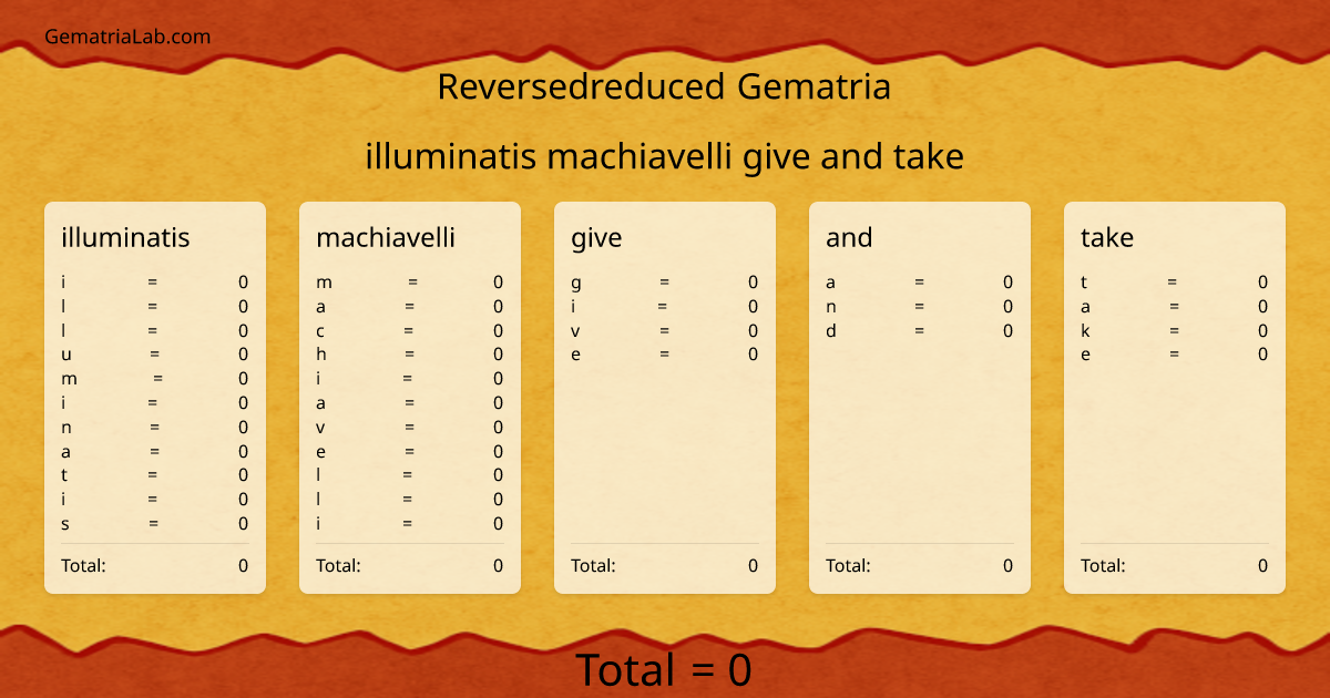 illuminatis machiavelli give and take in reversedreduced Gematria